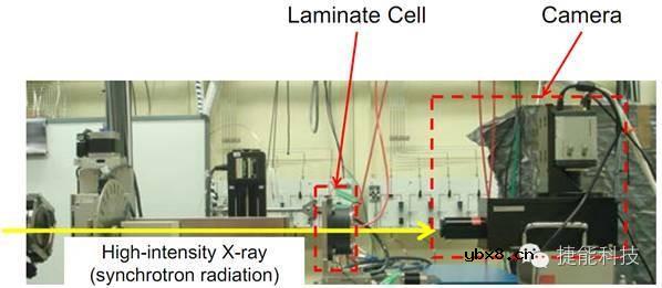丰田在锂电池领域的“重大突破”到底是什么？