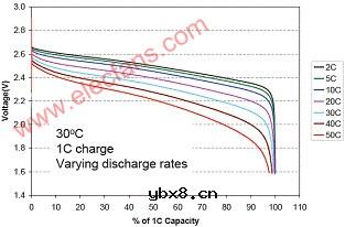 尖晶石钛酸锂及其在锂离子动力电池中的应用