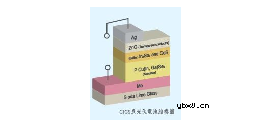 薄膜太阳能电池的制备方法