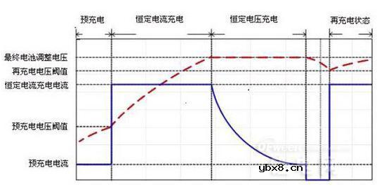 18650锂电池充电时间及放电时间计算 18650锂电池充电时间及放电时间计算
