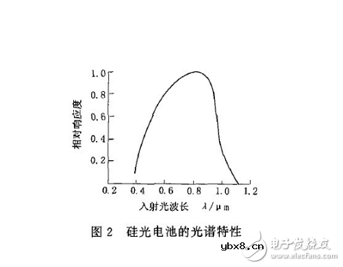 薄膜太阳能电池结构及原理分析 薄膜太阳能电池结构及原理分析