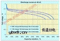尖晶石钛酸锂及其在锂离子动力电池中的应用