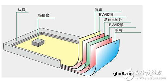 太阳能发电现状与应用_太阳能光伏发电优势与缺点