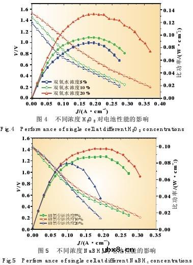直接硼氢化钠/双氧水燃料电池研究