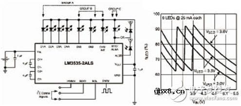新的背光调节技术可以降低输入功耗并提高电池使用寿命