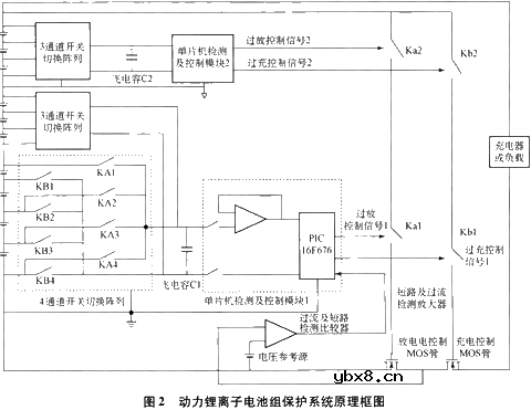 基于“飞电容”技术的动力锂离子电池组保护系统 基于“飞电容”技术的动力锂离子电池组保护系统