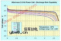 尖晶石钛酸锂及其在锂离子动力电池中的应用