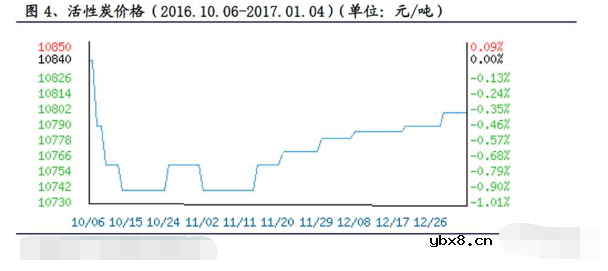 铅炭电池的优缺点