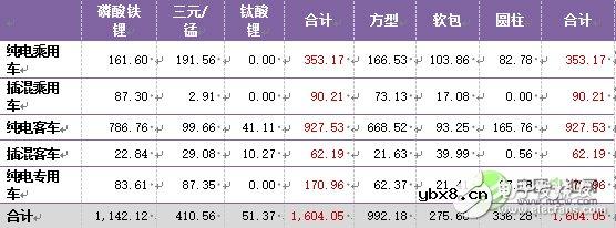 锂离子电池的发展现状及应用领域的分析预测