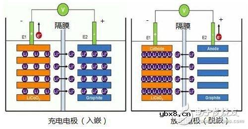 艾德克斯IT6412在锂电池安全测试中的应用