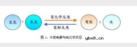 甲烷燃料电池优缺点 甲烷燃料电池优缺点
