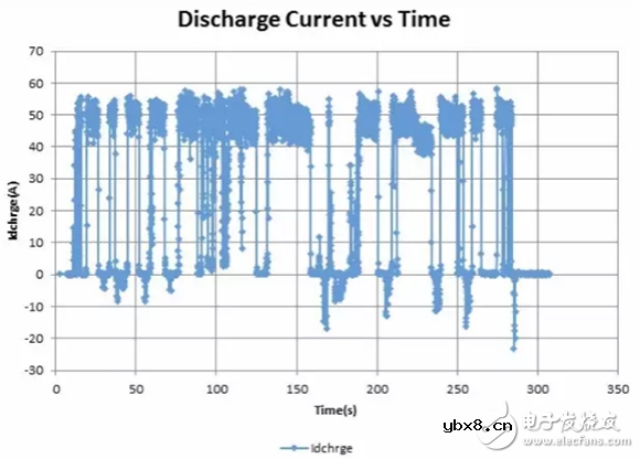 谈谈如何对动力锂离子电池组的进行维护