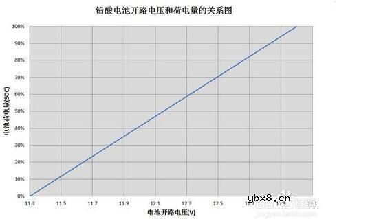 铅酸蓄电池充电方法_铅酸蓄电池如何修复 铅酸蓄电池充电方法_铅酸蓄电池如何修复