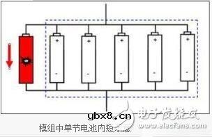锂离子电池的组成，锂离子电池的短路保护