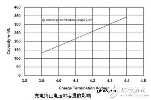 艾德克斯IT6412在锂电池安全测试中的应用