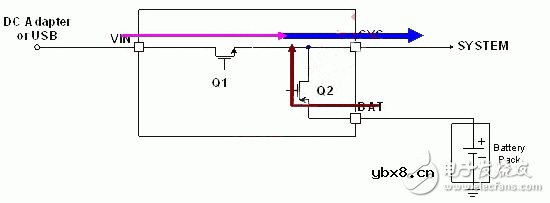 锂离子电池应用与特性以及充电方式和设计充电器实例