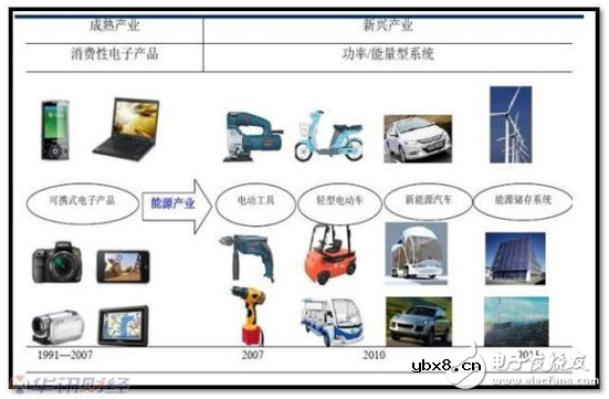 铅碳电池相比锂电池有哪些优缺点 铅碳电池相比锂电池有哪些优缺点