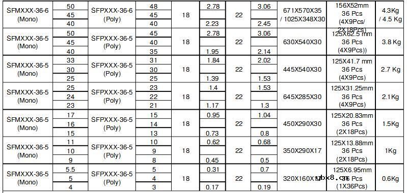 光伏电池板的参数及特性_光伏电池板种类及应用 光伏电池板的参数及特性_光伏电池板种类及应用