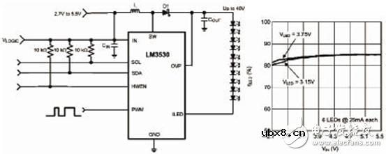 新的背光调节技术可以降低输入功耗并提高电池使用寿命 新的背光调节技术可以降低输入功耗并提高电池使用寿命