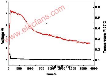 高温复合隔离膜改善锂离子电池安全性的研究