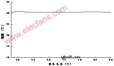 高温复合隔离膜改善锂离子电池安全性的研究