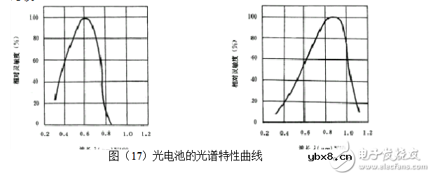 光电池是什么能_光电池特点