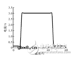 基于单片机控制的锂电池充电器