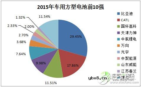 锂离子电池的发展现状及应用领域的分析预测