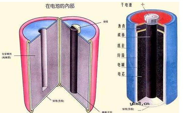 伏打电池与伏特电池是一回事吗