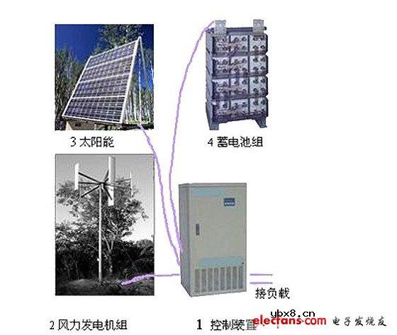 中国太阳能光伏产业发展前景