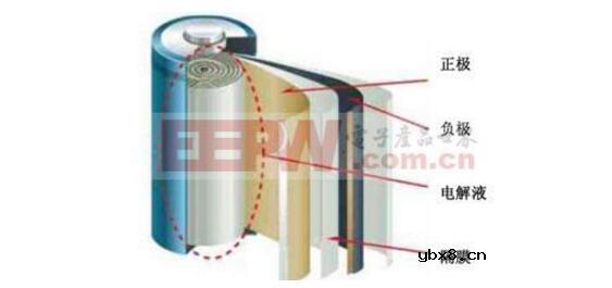 锂电池软包和硬包锂电池的区别介绍