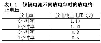 镉/镍氢电池的原理及充电方法