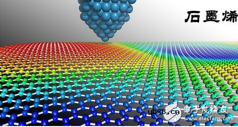 从华为石墨烯基锂离子电池透析石墨烯电动汽车未来