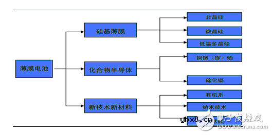 中国薄膜太阳能电池行业产量及市场竞争现状分析 中国薄膜太阳能电池行业产量及市场竞争现状分析