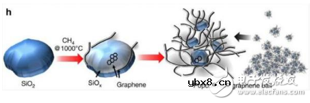 三星研发出石墨烯电池,或引领电动汽车价格升降 三星研发出石墨烯电池,或引领电动汽车价格升降