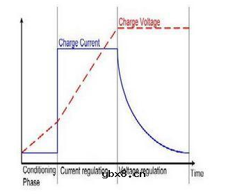 18650锂电池充电时间及放电时间计算 18650锂电池充电时间及放电时间计算