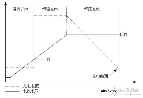 锂电池充电管理芯片有哪些 锂电池充电管理芯片有哪些