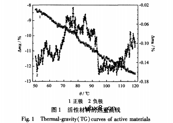 银锌电池寿命短的原因