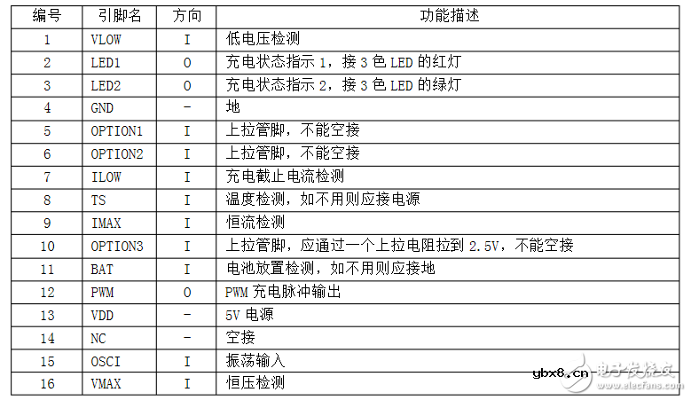 锂电池充电管理芯片有哪些 锂电池充电管理芯片有哪些