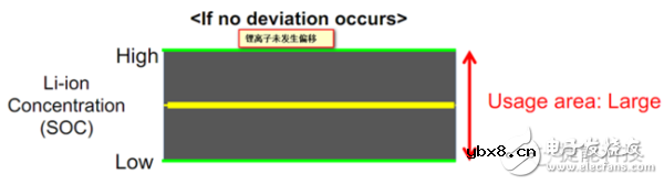 丰田在锂电池领域的“重大突破”到底是什么？