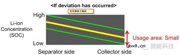 丰田在锂电池领域的“重大突破”到底是什么？