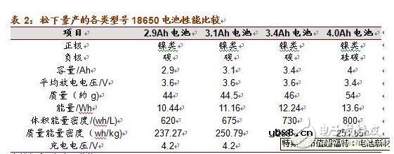 浅析硅碳负极材料的革新与未来潜力