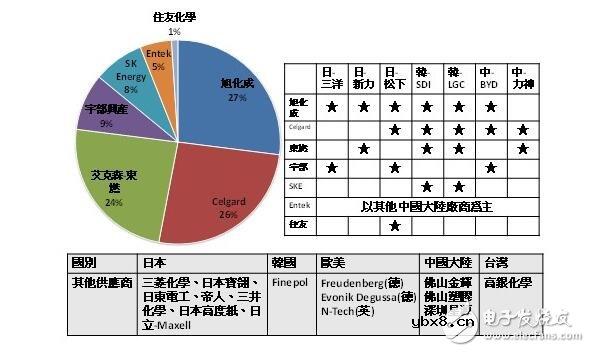 锂电池的发展进程、发展前景与电池应用