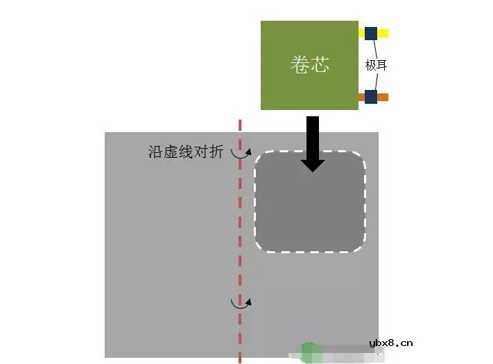 一文看懂软包锂电池生产工艺及工艺流程