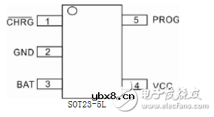 锂电池充电管理芯片有哪些 锂电池充电管理芯片有哪些