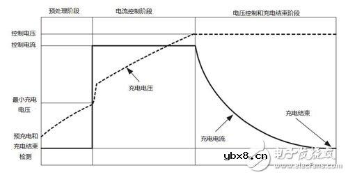 艾德克斯IT6412在锂电池安全测试中的应用