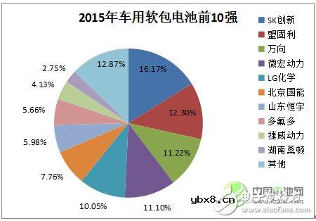 锂离子电池的发展现状及应用领域的分析预测