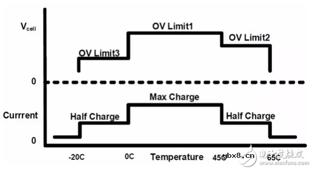谈谈如何对动力锂离子电池组的进行维护
