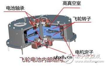 未来的超级电池:你更中意哪一款 未来的超级电池:你更中意哪一款