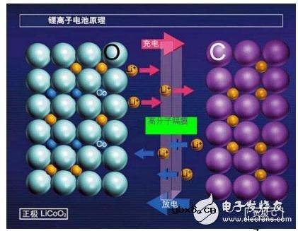 艾德克斯IT6412在锂电池安全测试中的应用